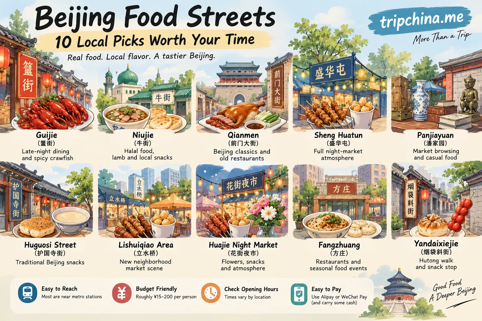Beijing food streets guide featuring 10 local food streets, night markets and traditional Beijing dishes