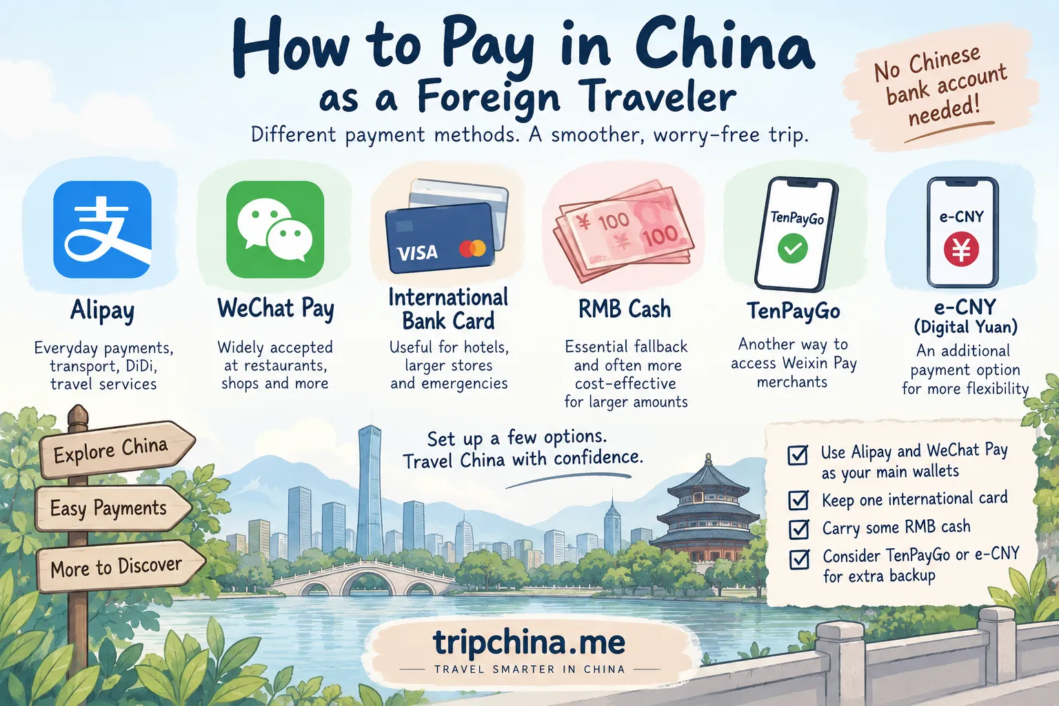 How to pay in China as a foreign traveler using Alipay, WeChat Pay, international cards, RMB cash, TenPayGo and e-CNY