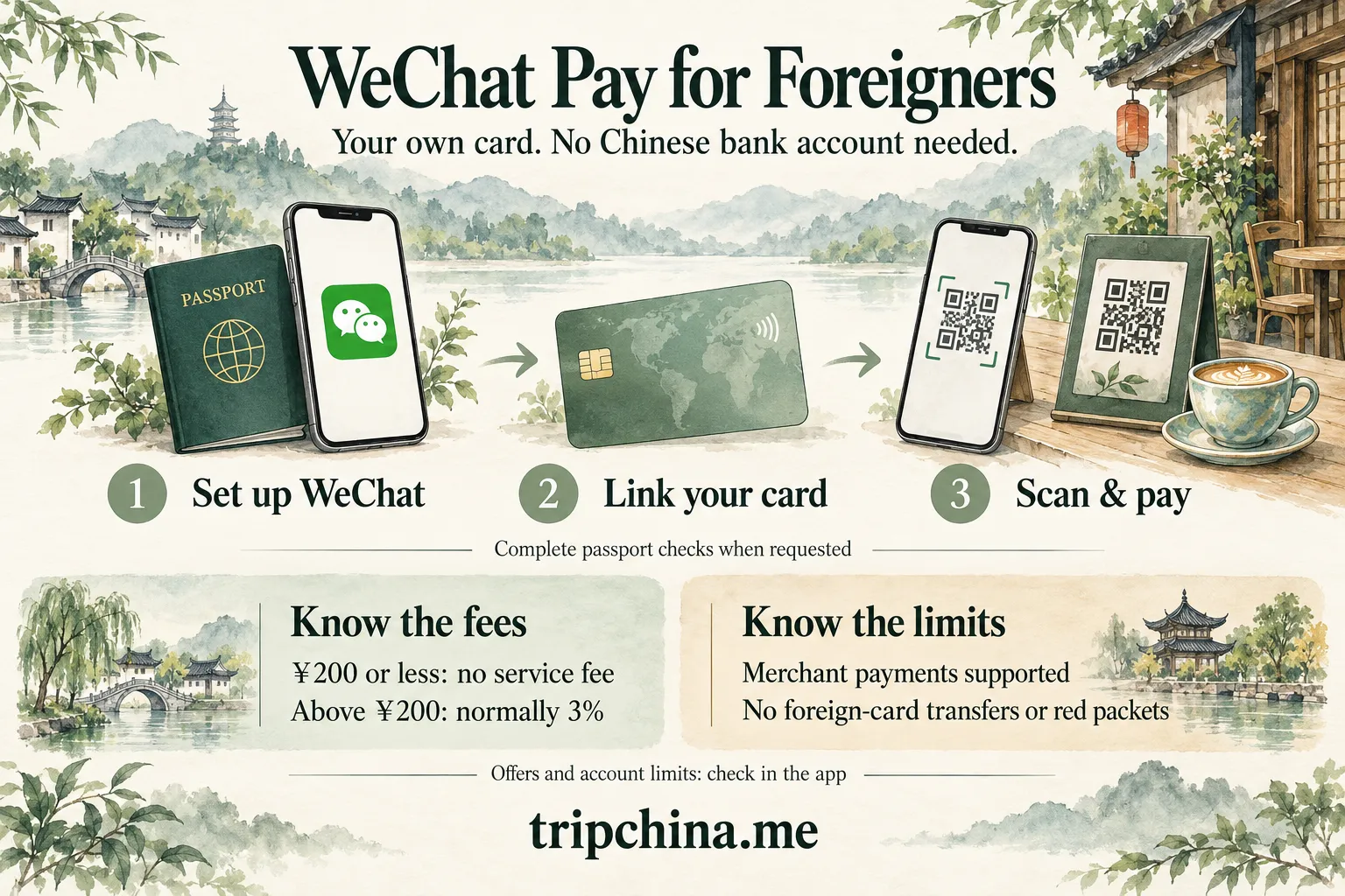 Hand-drawn guide to WeChat Pay for foreigners showing account setup, foreign card linking, QR payments, fees and payment restrictions.