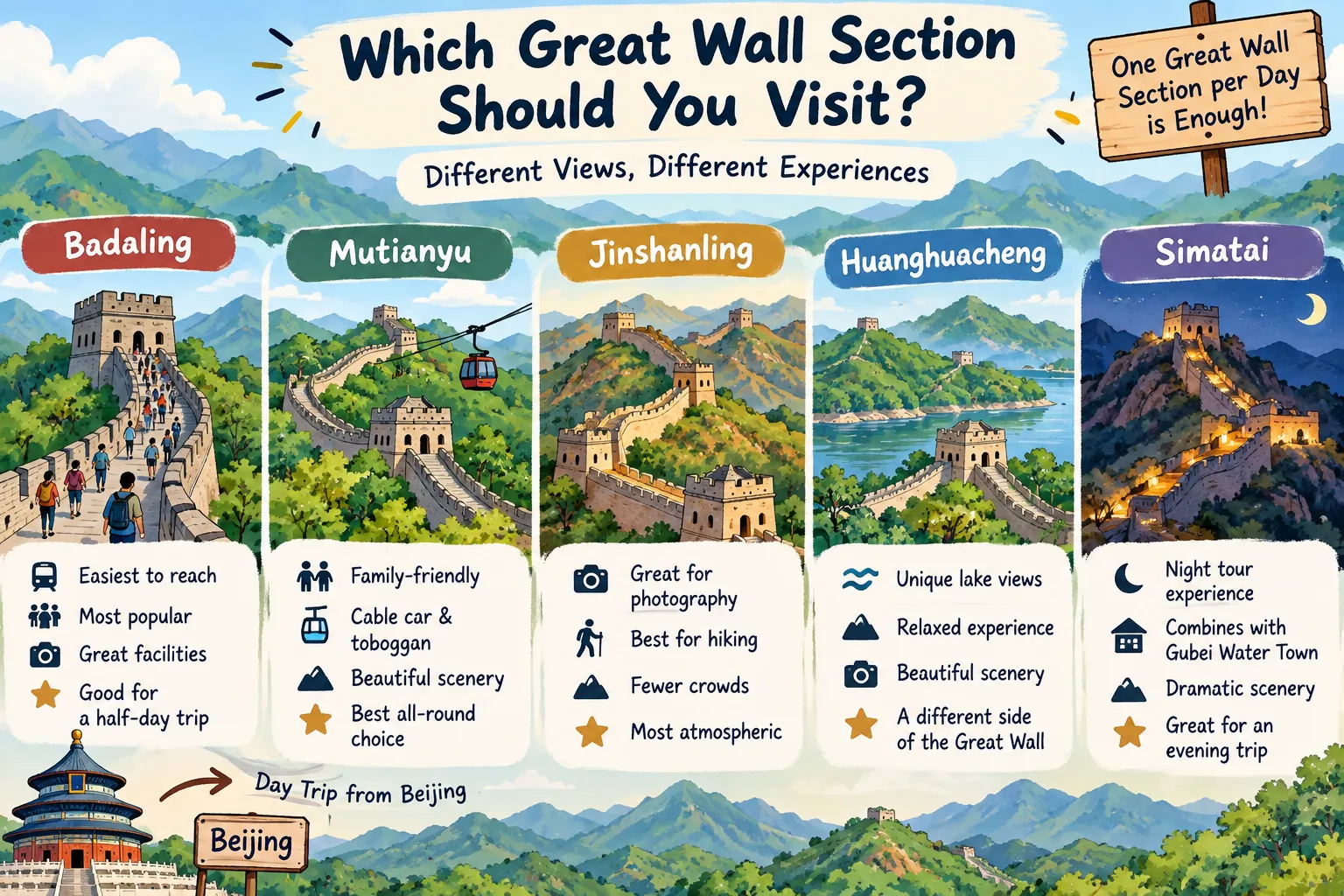 Which Great Wall Section to Visit: Badaling, Mutianyu, Jinshanling, Huanghuacheng and Simatai