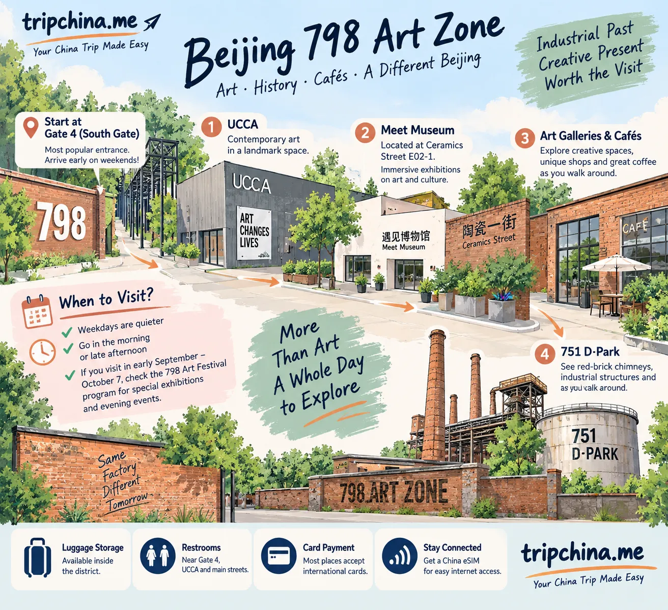 Hand-drawn Beijing 798 Art District guide showing Gate 4, UCCA, Meet Museum, art galleries, Ceramics Street and 751 D·Park.