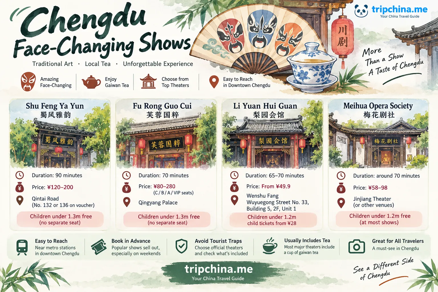 Chengdu face-changing show guide comparing Shu Feng Ya Yun, Fu Rong Guo Cui, Li Yuan Hui Guan and other Sichuan Opera theaters