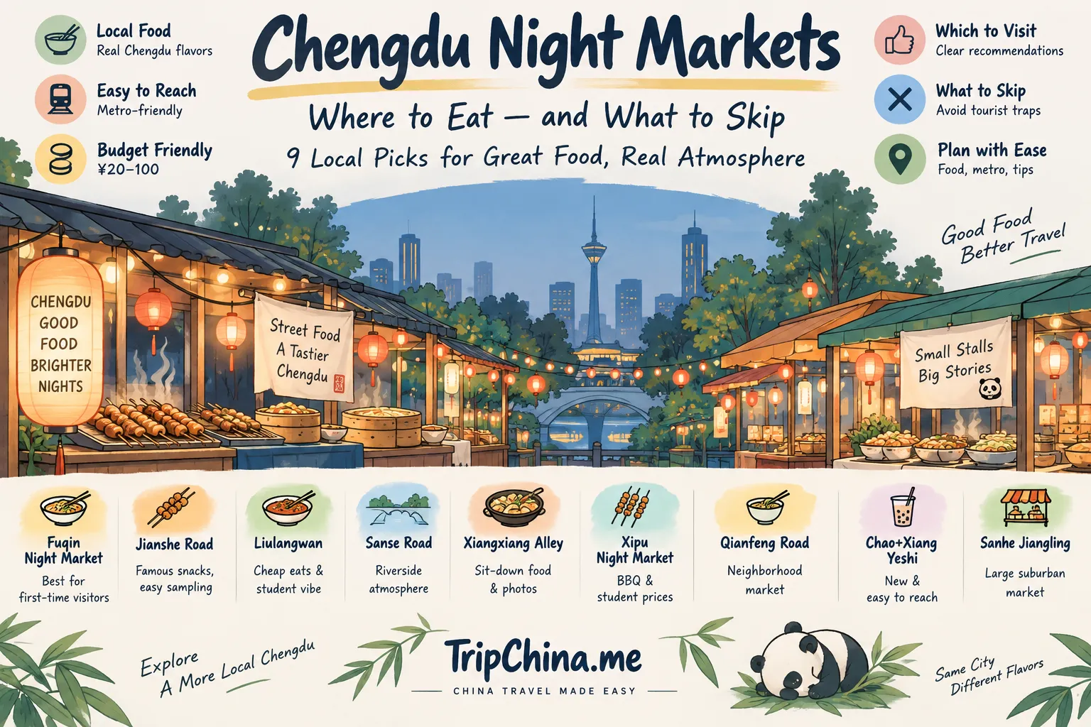Chengdu night markets guide comparing 9 local food markets, metro access, prices, atmosphere and which places to visit or skip
