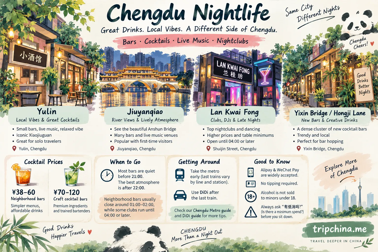 Chengdu nightlife guide comparing Yulin, Jiuyanqiao, Lan Kwai Fong and Yixin Bridge bars, cocktails and nightlife areas