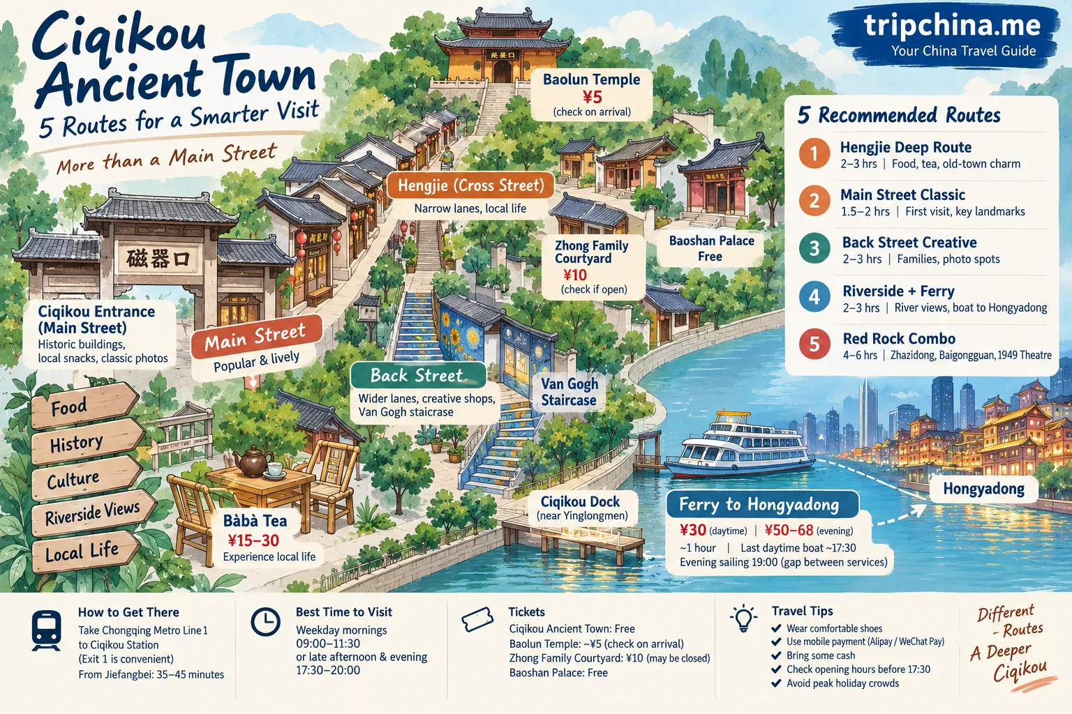 Ciqikou Ancient Town Chongqing illustrated map showing five routes, Baolun Temple, Hengjie, Back Street and ferry to Hongyadong