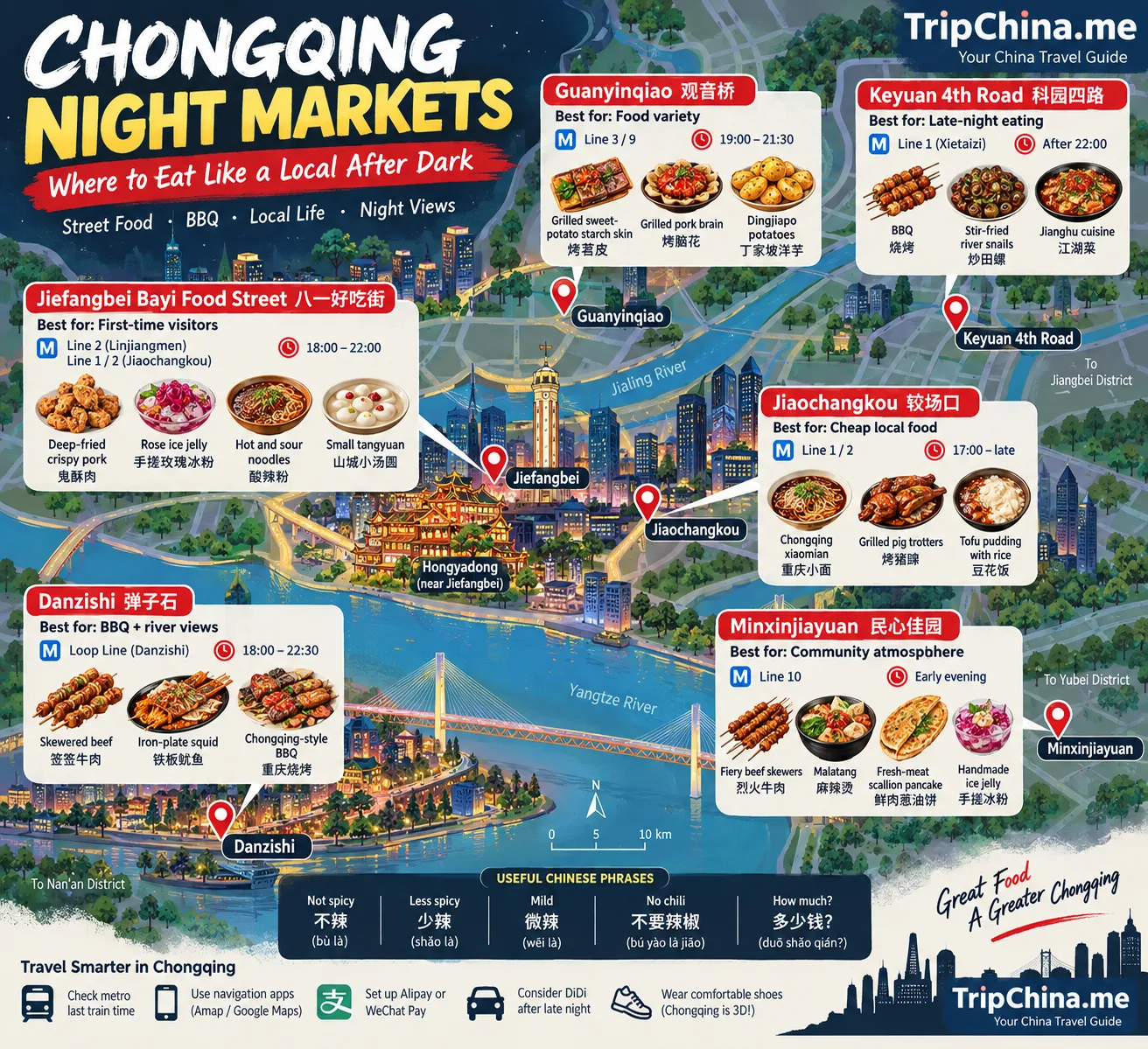 Chongqing night markets map showing Jiefangbei, Guanyinqiao, Jiaochangkou, Danzishi, Keyuan 4th Road and Minxinjiayuan