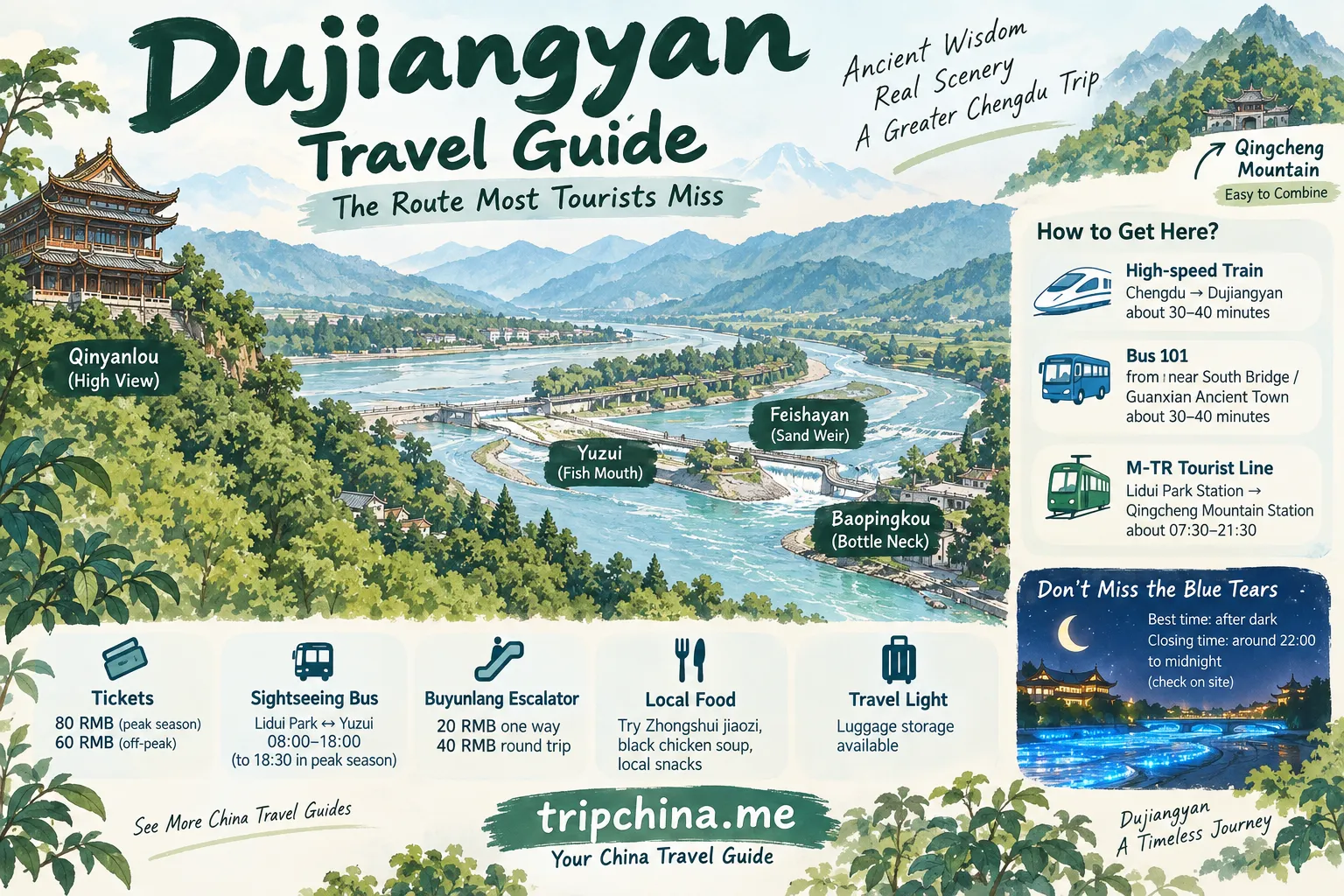 Dujiangyan travel guide map showing the Qinyanlou downhill route, Yuzui, Feishayan, Baopingkou, transport from Chengdu and Blue Tears night view.