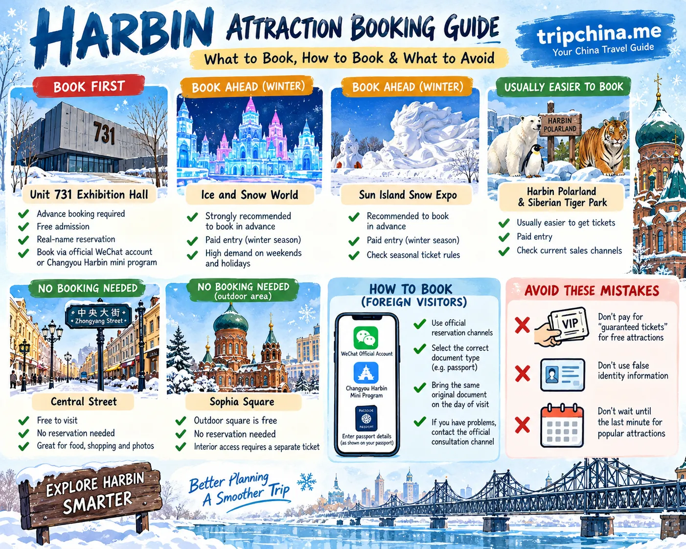 Hand-drawn Harbin attraction booking guide showing Unit 731, Ice and Snow World, Sun Island Snow Expo, Central Street, Sophia Square and booking tips for foreign visitors