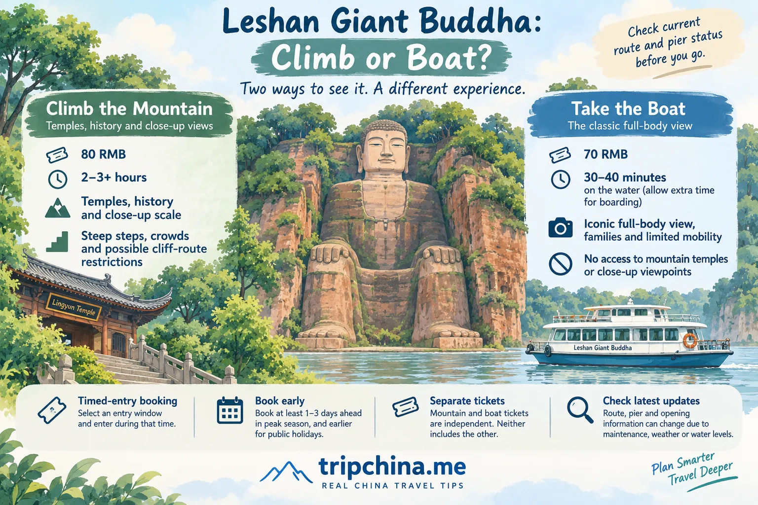 Leshan Giant Buddha climb or boat comparison showing mountain route, boat view, tickets, time and key travel tips