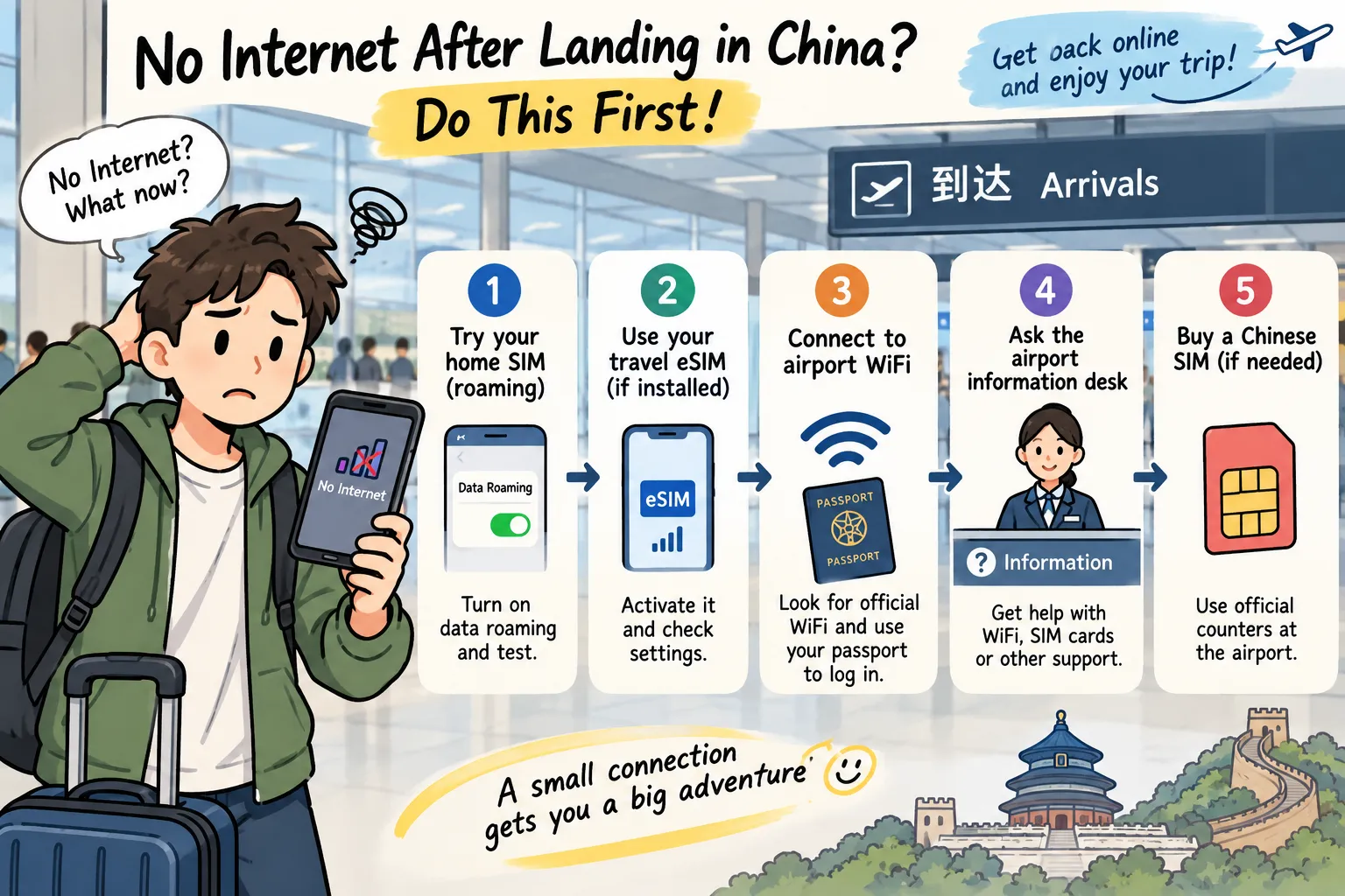 Foreign traveler holding smartphone with no signal at Chinese airport arrival hall, looking at information desk
