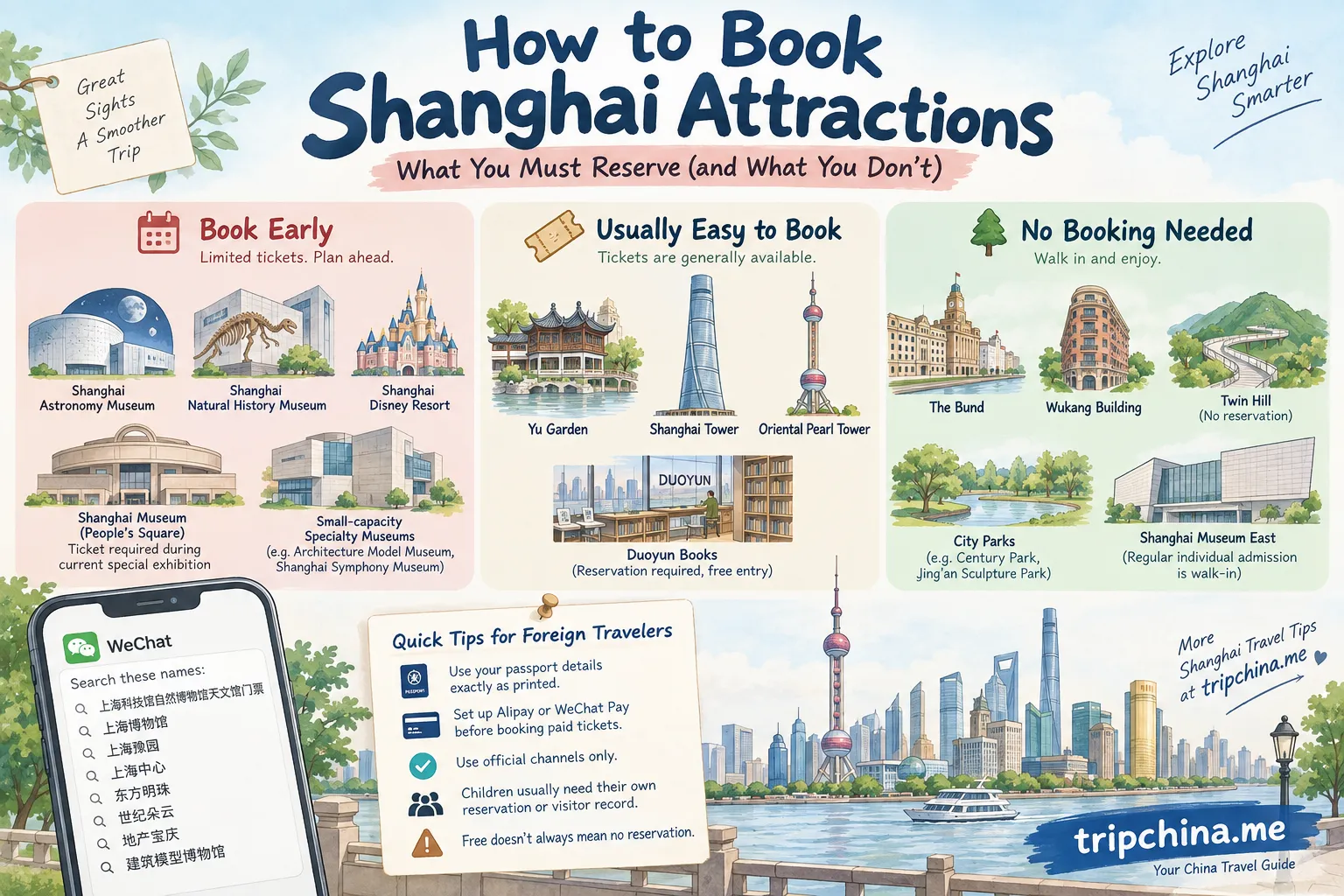 Hand-drawn Shanghai attraction booking guide showing museums, Yu Garden, Shanghai Tower, the Bund, Twin Hill, WeChat booking tips, and tripchina.me.