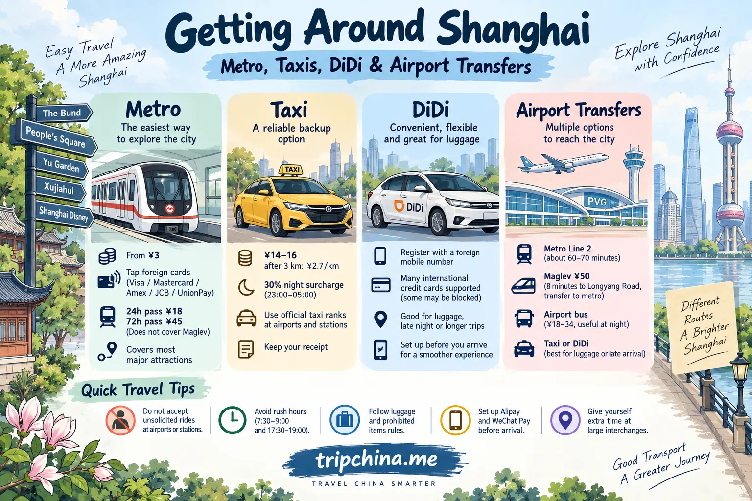 Hand-drawn Shanghai transport guide showing metro, taxis, DiDi and Pudong Airport transfers