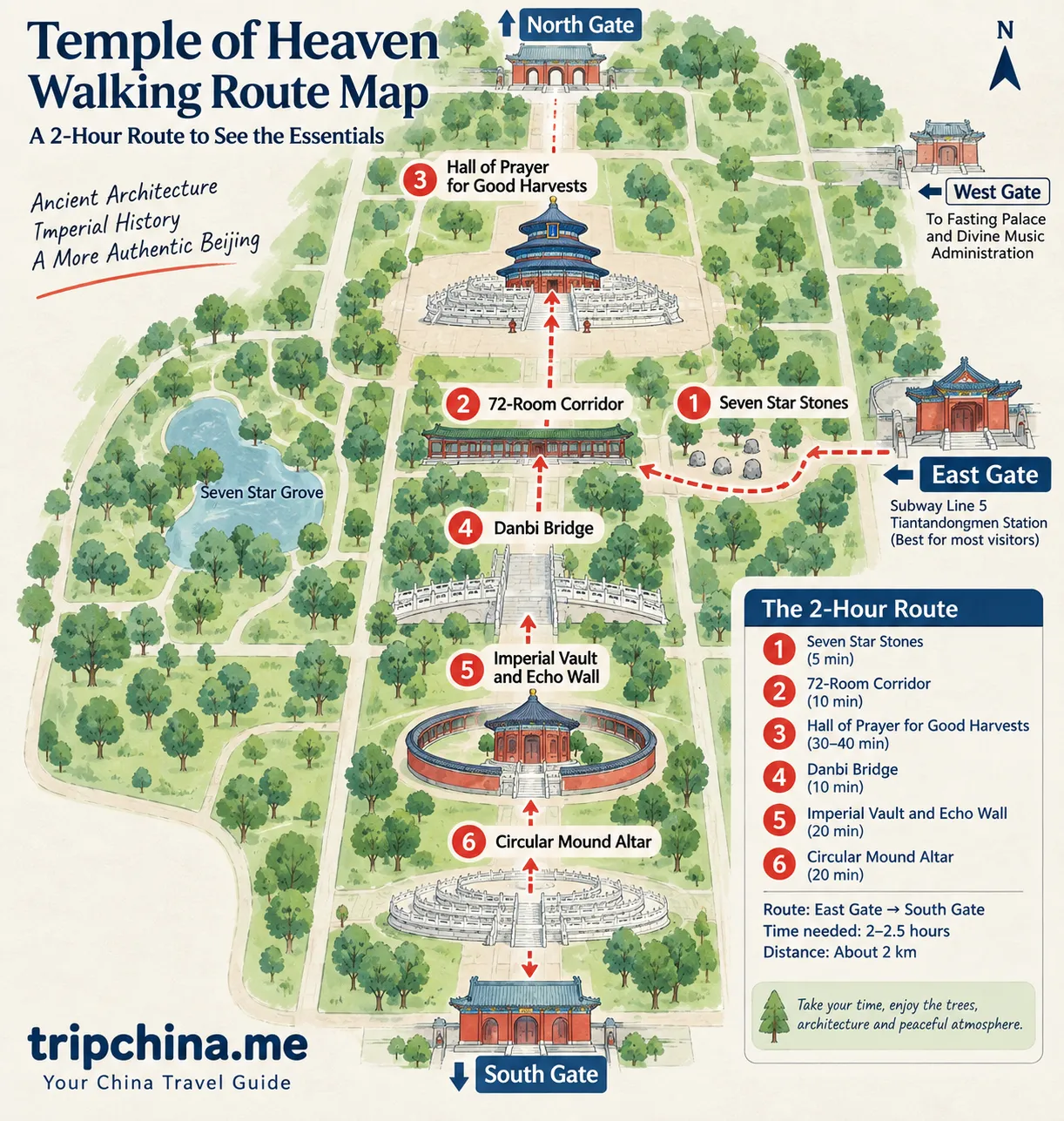 Temple of Heaven walking route map showing the 2-hour route from East Gate to South Gate via the Hall of Prayer, Echo Wall and Circular Mound.