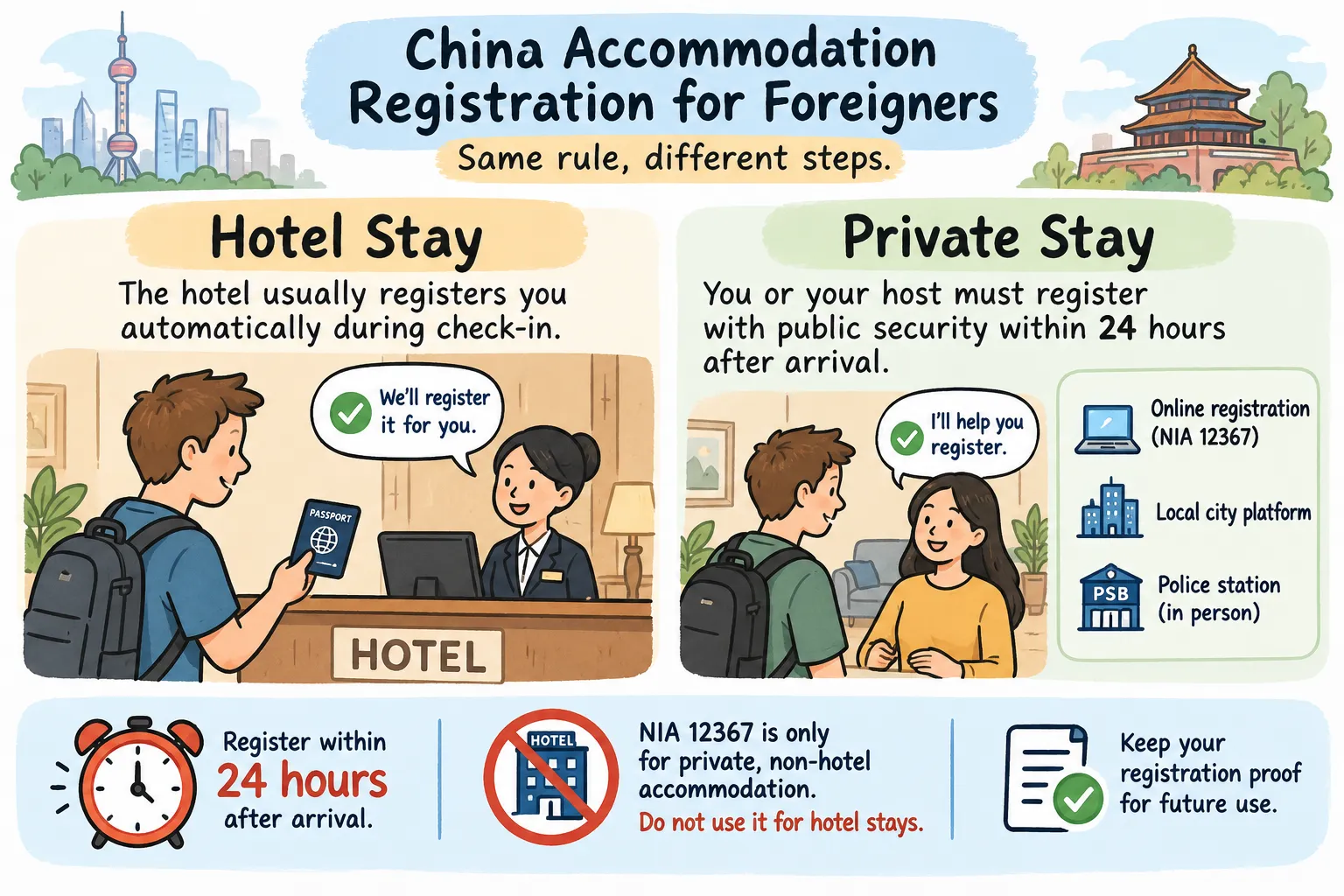 China accommodation registration for foreigners showing hotel vs private stay rules and the 24-hour registration requirement
