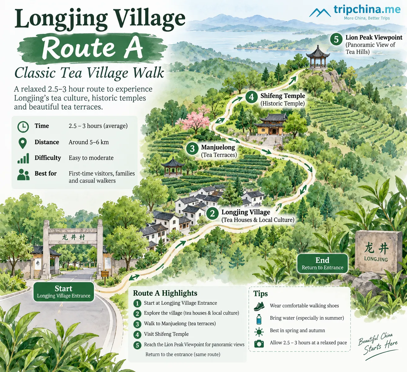 Longjing Village Route A walking map showing tea terraces, village paths and key stops in Hangzhou