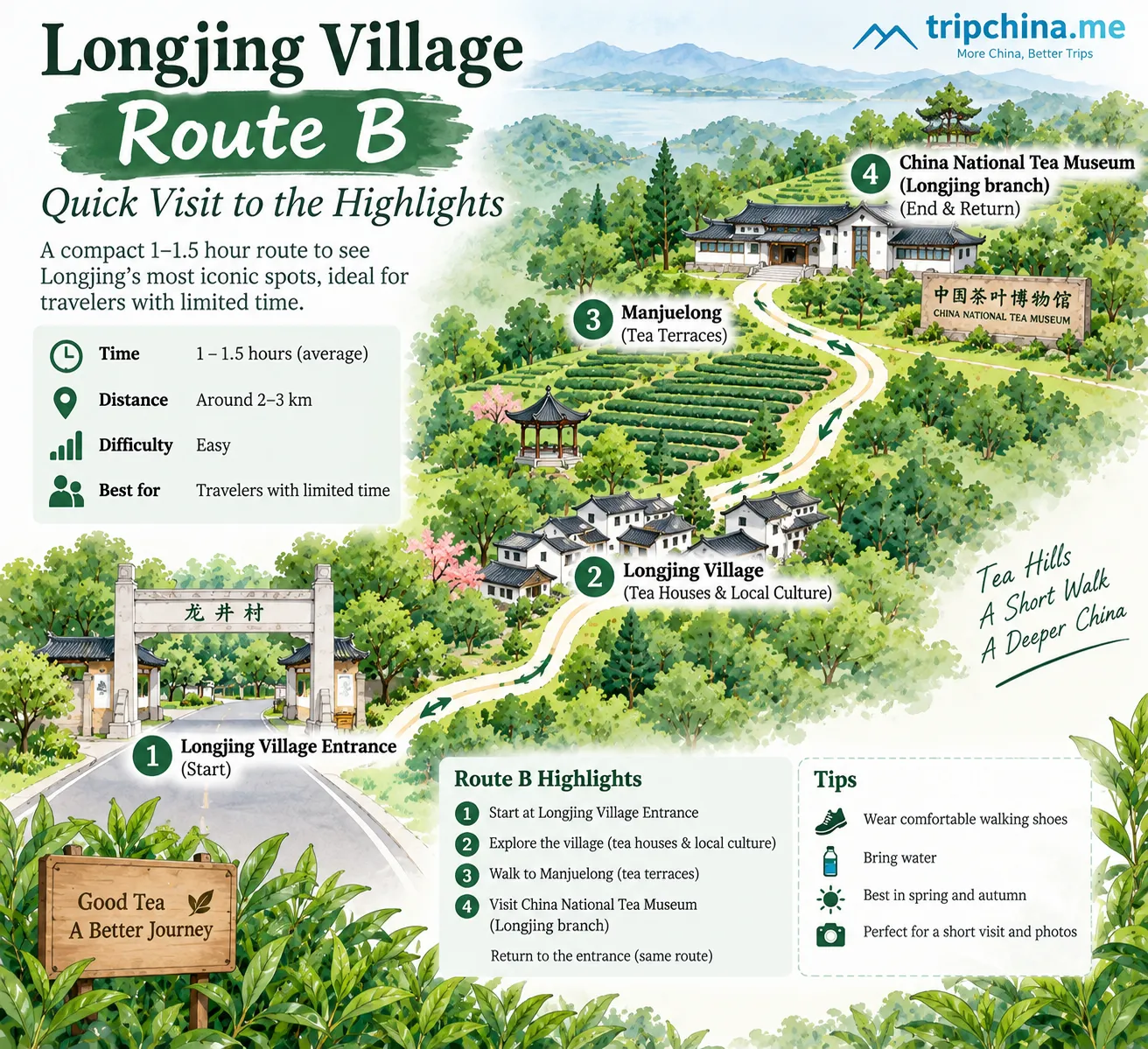 Longjing Village Route B map showing a short walk through tea terraces and village scenery in Hangzhou