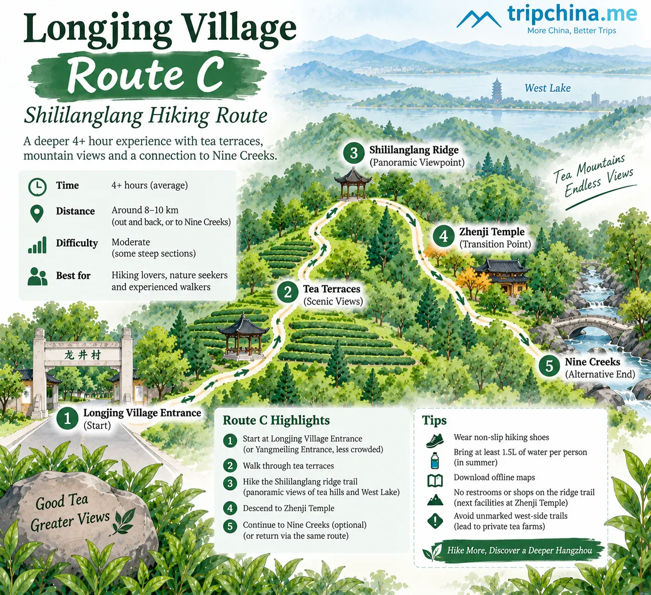 Longjing Village Route C map showing the Shililanglang hiking trail, tea terraces and Nine Creeks in Hangzhou