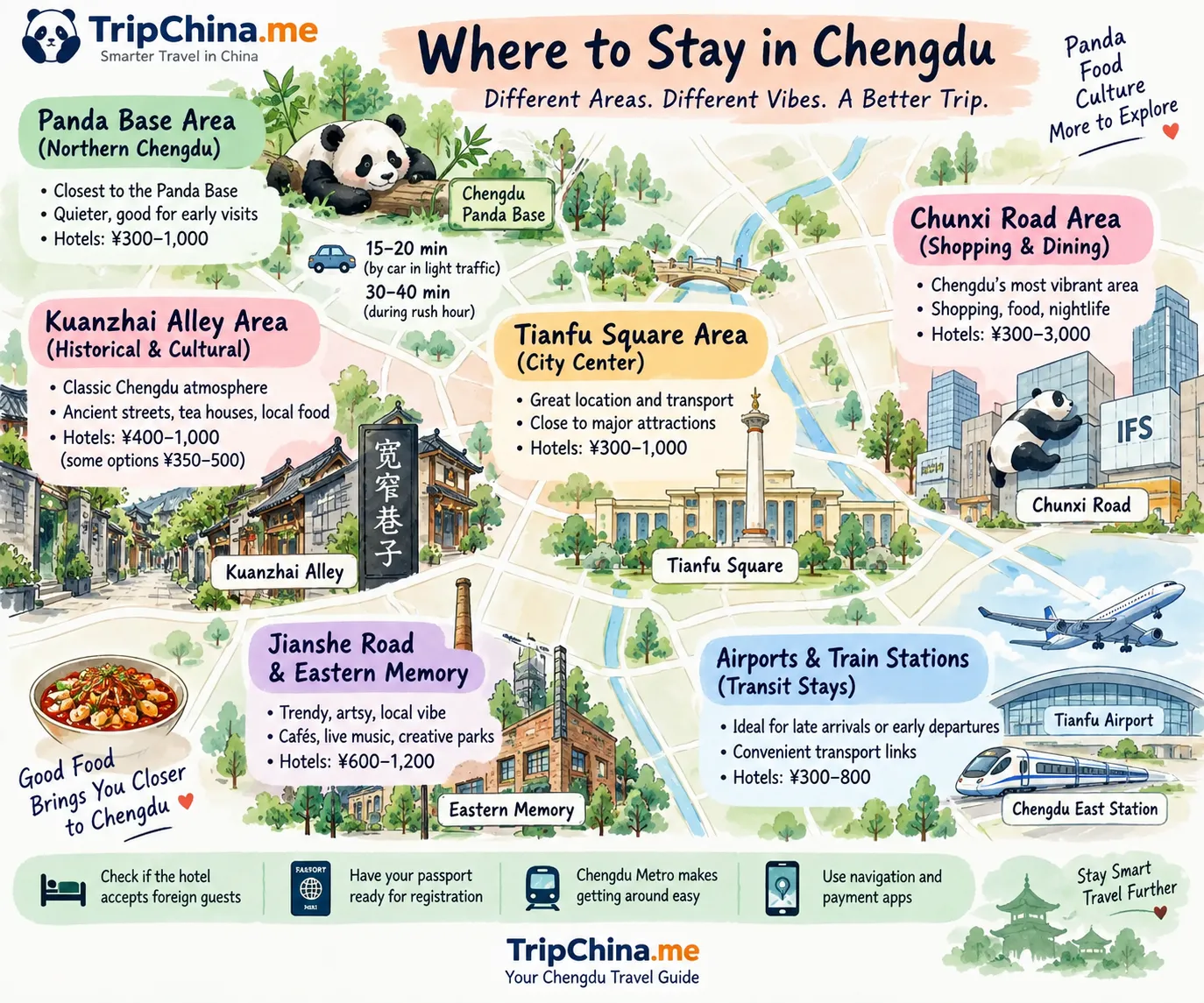 Where to stay in Chengdu map comparing Chunxi Road, Tianfu Square, Kuanzhai Alley, Jianshe Road and Panda Base areas