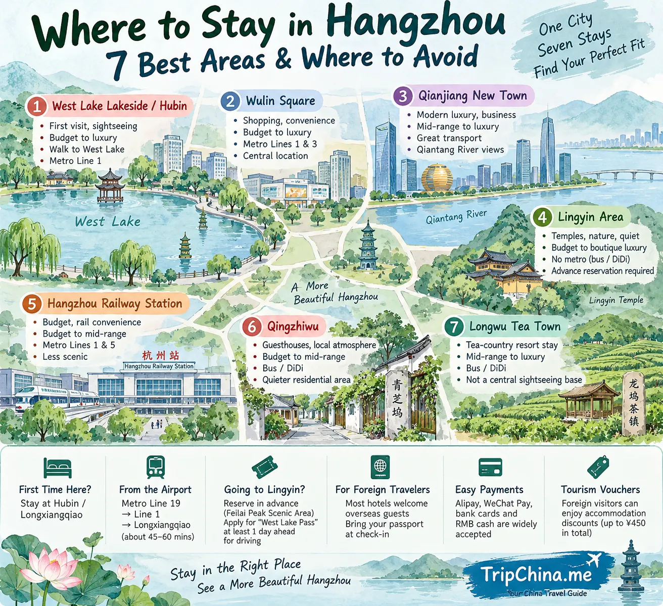 Where to stay in Hangzhou map showing 7 best areas including West Lake, Wulin Square, Lingyin and Longwu Tea Town