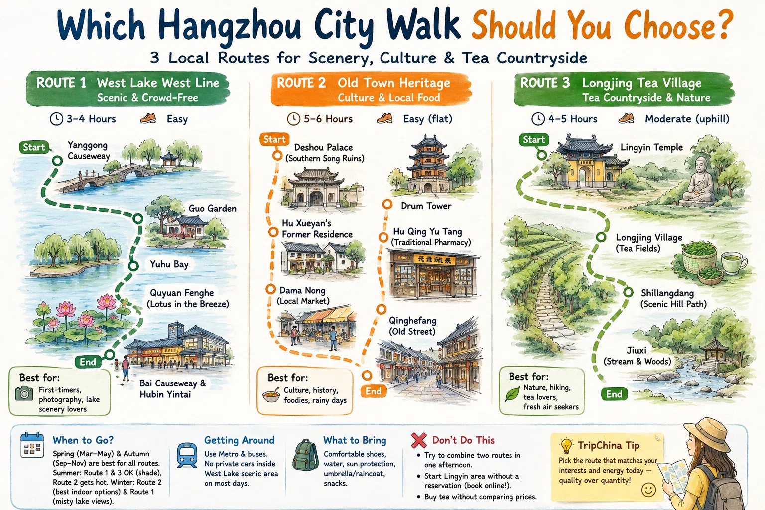 Hangzhou City Walk West Lake Old Town Longjing Routes
