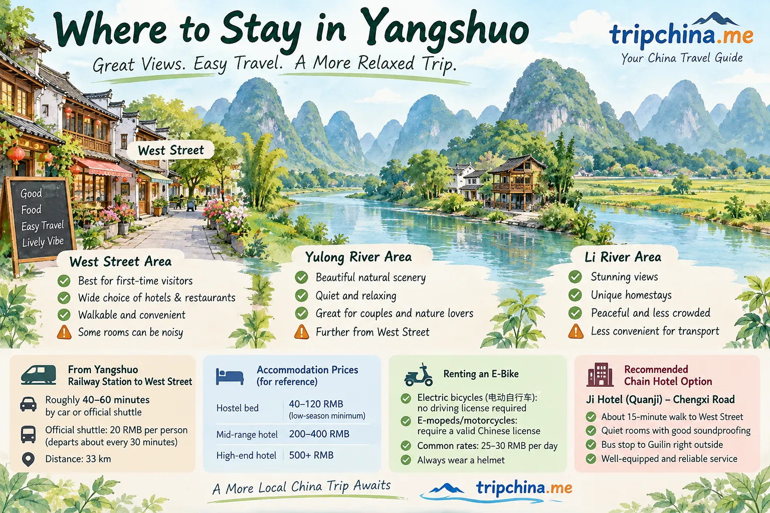 Where to stay in Yangshuo guide comparing West Street, Yulong River and Li River areas, with transport and accommodation tips.