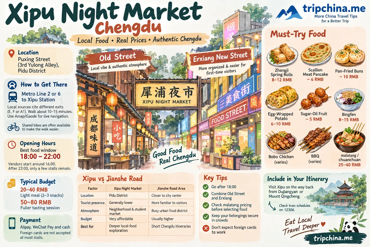 Xipu Night Market Chengdu illustrated guide showing local street food, Old Street vs Erxiang, metro access, prices, opening hours and travel tips.