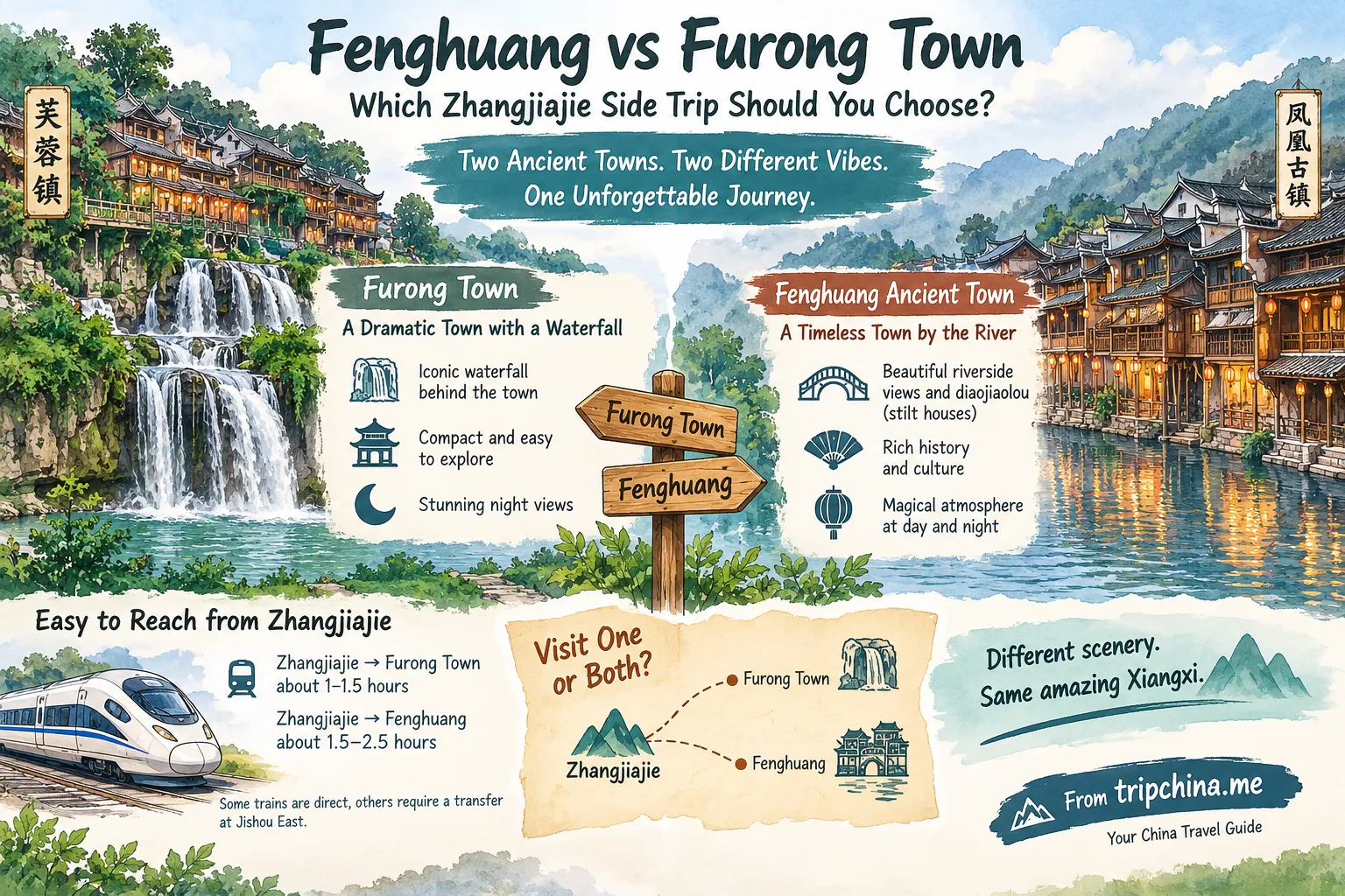 Fenghuang vs Furong Town comparison for a Zhangjiajie side trip, showing Furong waterfall and Fenghuang Ancient Town