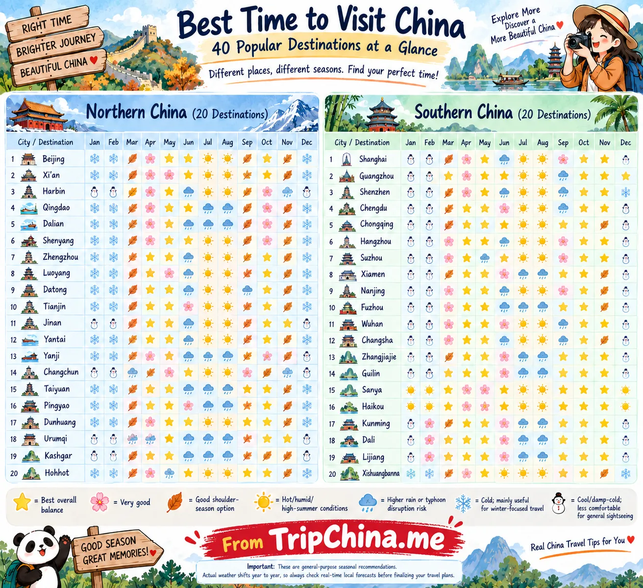 Best time to visit China by month for 40 popular destinations in Northern and Southern China