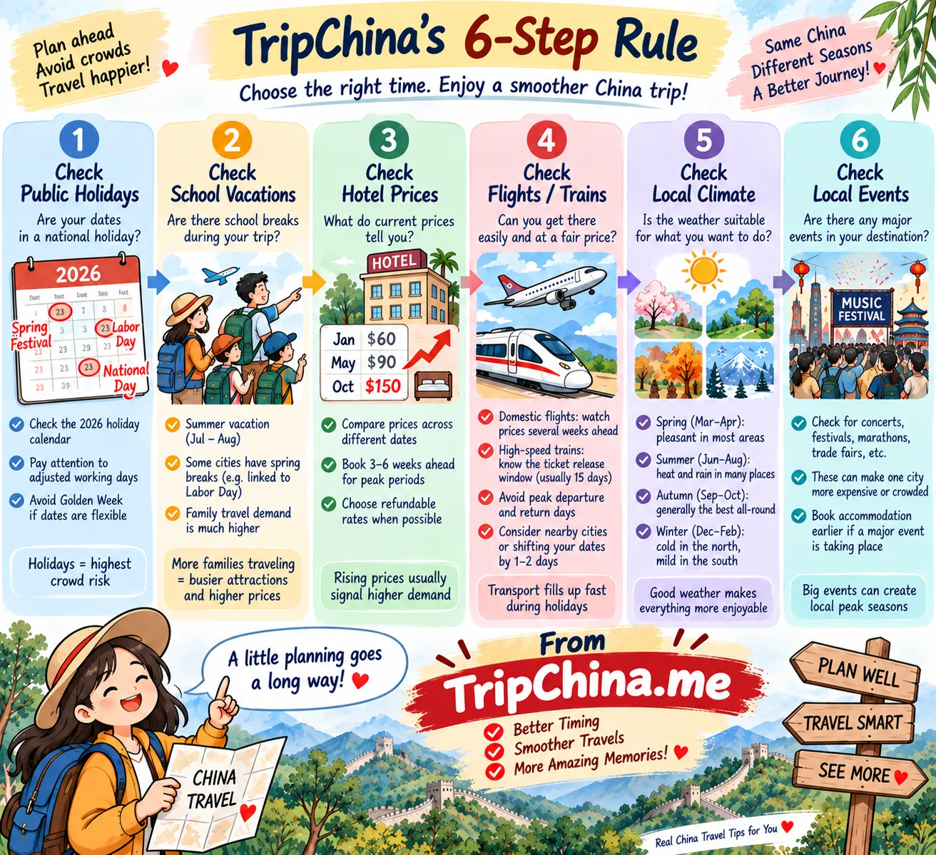 TripChina 6-step rule for choosing the best time to visit China, including holidays, school breaks, hotel prices, transport, weather and events