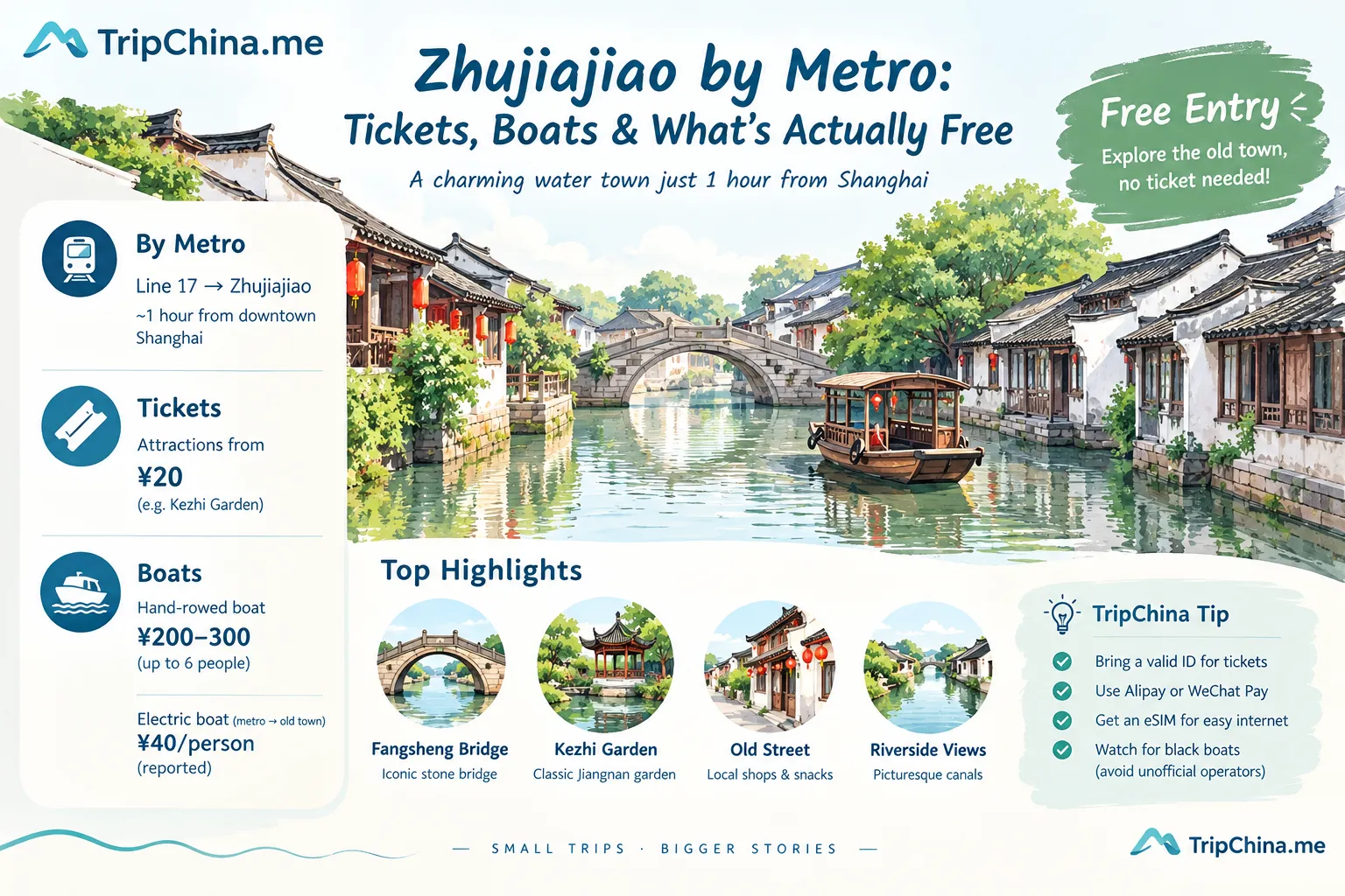 Zhujiajiao Water Town